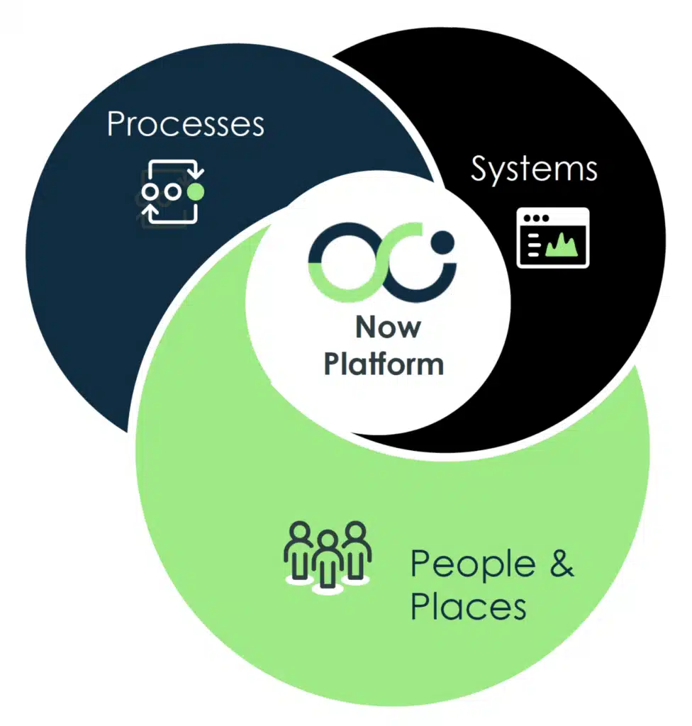 Now Platform details